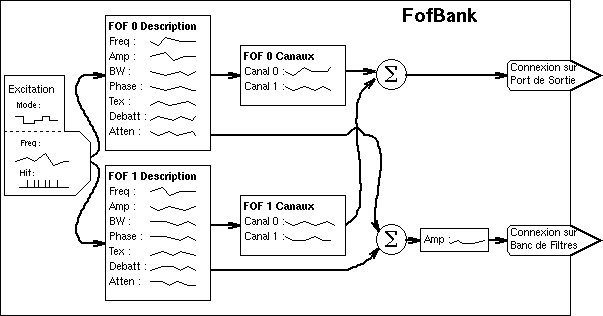 Image FofBankDescr.gif