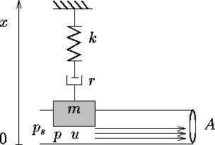 figure63