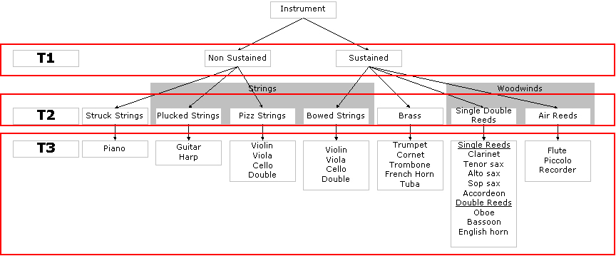 tutari instrument sound classification tutari instrument sound classification