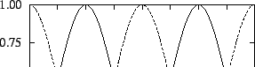 \begin{displaymath}w(n) = 0.5 - 0.5 \cos \frac{2 \pi n}{N-1}
\end{displaymath}