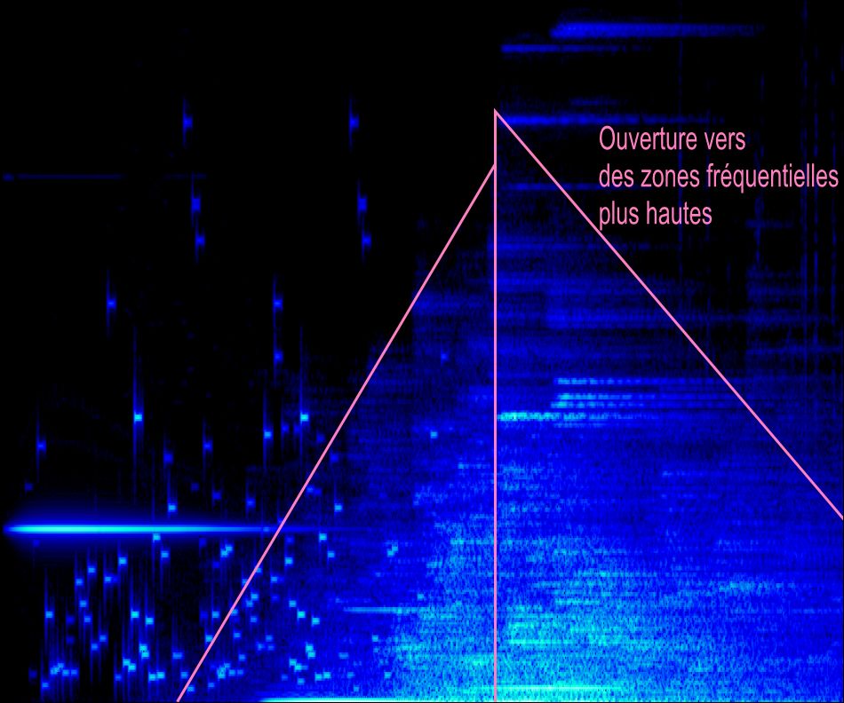 3e élement isolable