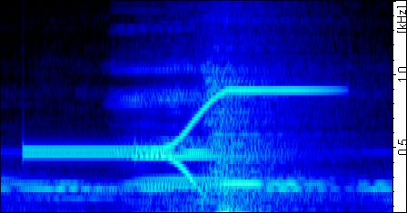 Rappel de la modulation en anneau 