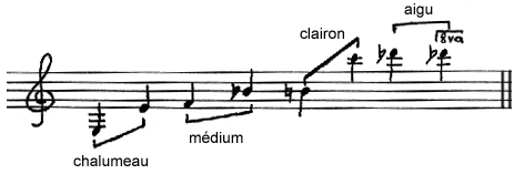 schéma des registres de la clarinette