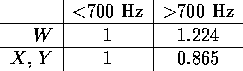 tabular220