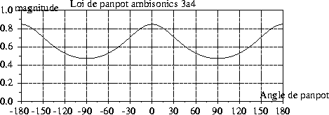 figure225