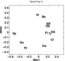 space Exp. 1c