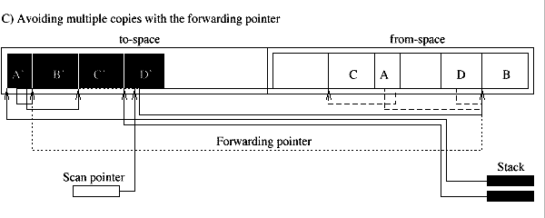 Figure 1.2.c