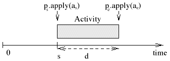 Figure 6.1
