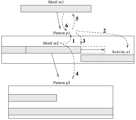 Figure 6.5