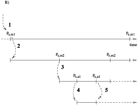 Figure 6.6.b