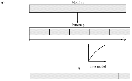 Figure 6.7.a