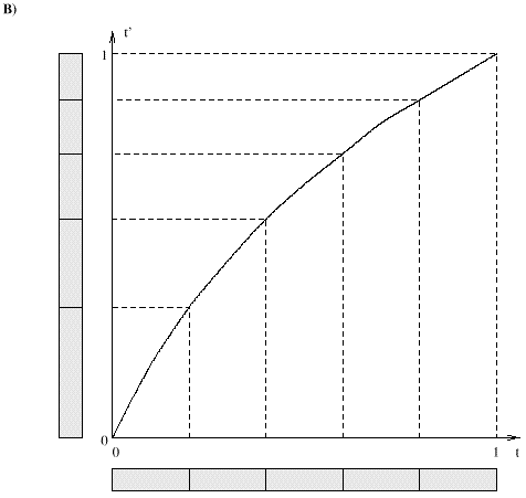 Figure 6.7.b