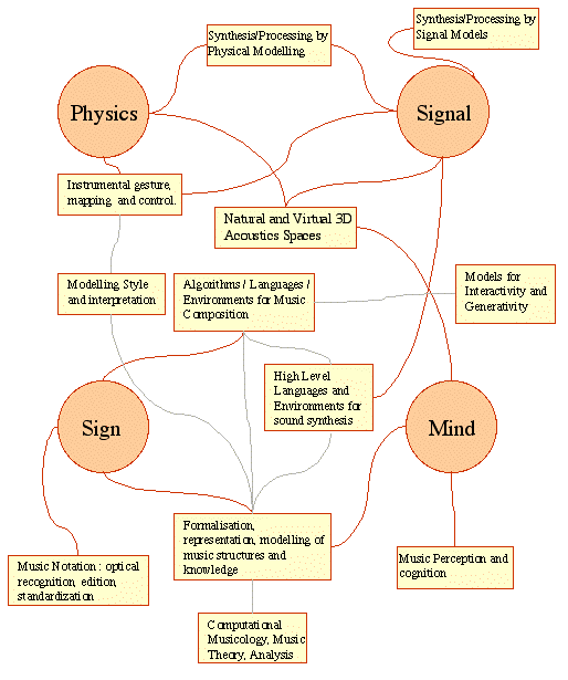 Document sans titre