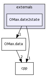 /Users/blevy/Projets/OMax/Dev/src/externals/OMax.date2state/
