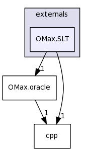 /Users/blevy/Projets/OMax/Dev/src/externals/OMax.SLT/