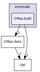 /Users/blevy/Projets/OMax/Dev/src/externals/OMax.build/