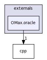 /Users/blevy/Projets/OMax/Dev/src/externals/OMax.oracle/