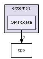 /Users/blevy/Projets/OMax/Dev/src/externals/OMax.data/