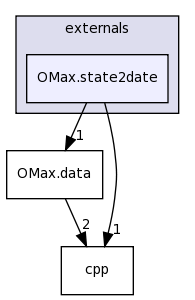 /Users/blevy/Projets/OMax/Dev/src/externals/OMax.state2date/