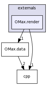 /Users/blevy/Projets/OMax/Dev/src/externals/OMax.render/